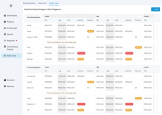 Chronomedia salary data